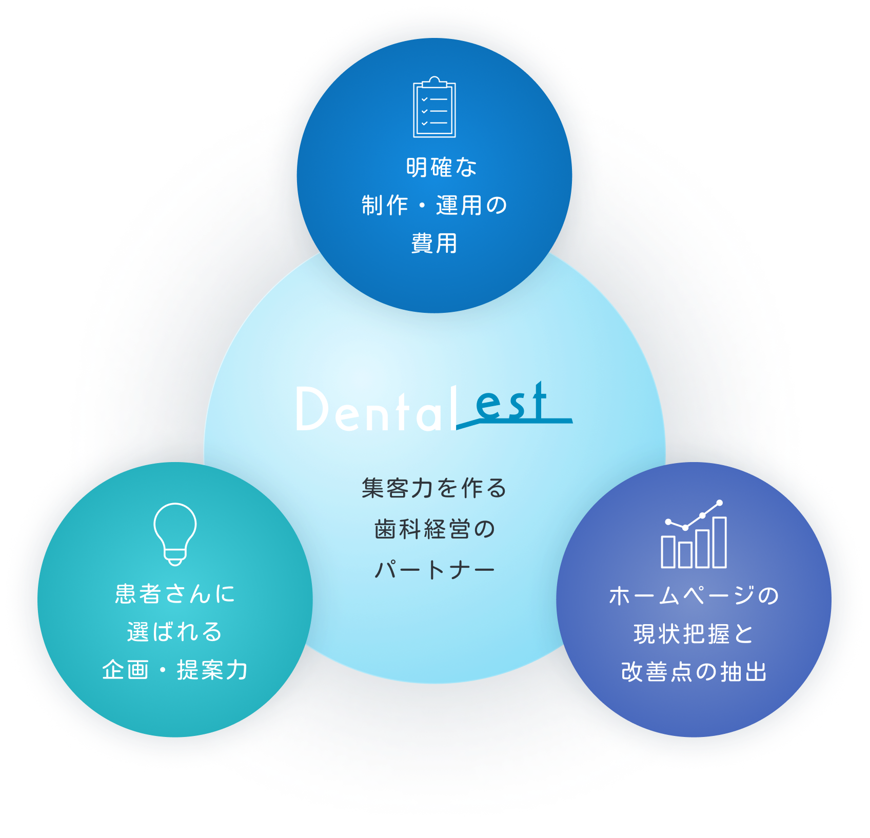 集客力を作る歯科経営のパートナー