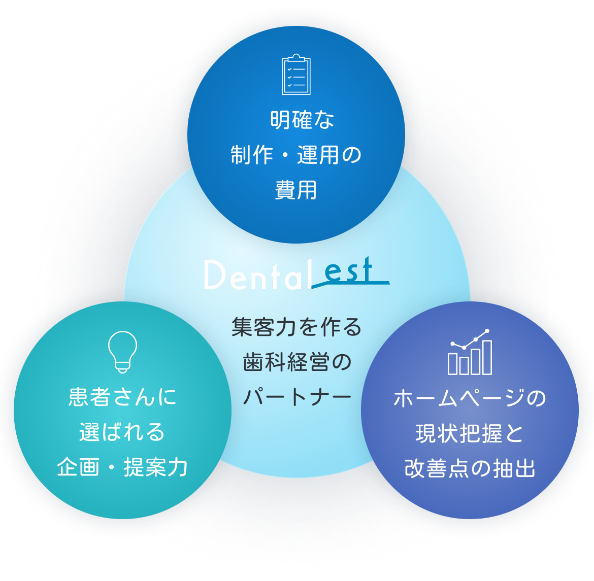 集客力を作る歯科経営のパートナー